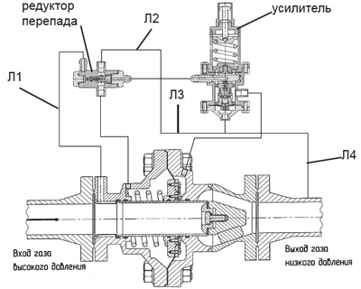 задающее устройство ЗУ-1 с регулятором давления.