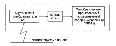 Уровнемер акустический ЗОНД-3М фото