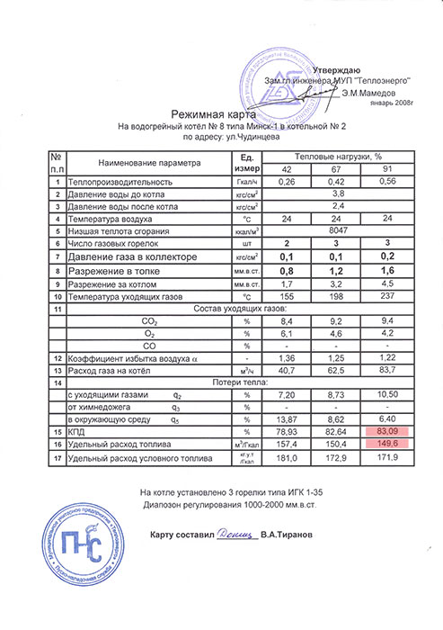 Режимная карта на водогрейный котел (Минск-1), оснащенный горелкой ИГК 1-35 фото